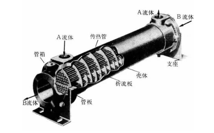 一分钟带你认识可拆式板式换热器工业设备